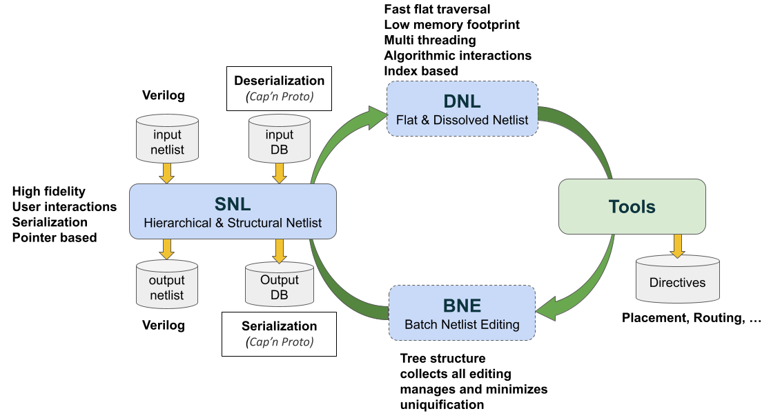 Naja Architecture